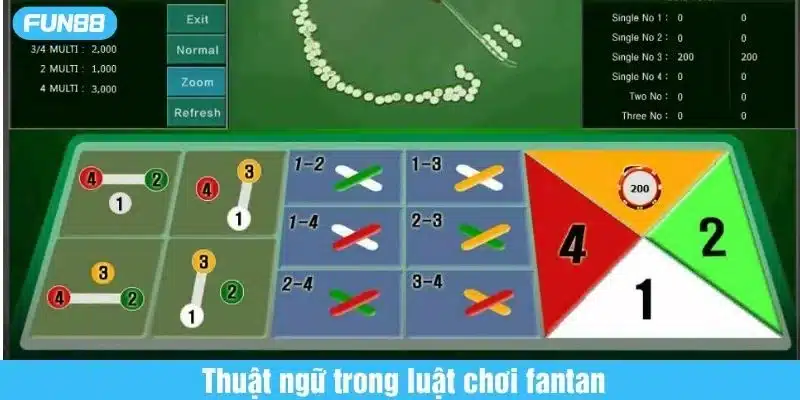 Cần hiểu về các thuật ngữ trong luật chơi fantan