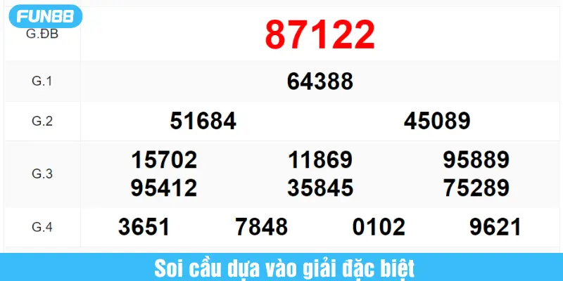 soi cầu dựa vào giải đặc biệt